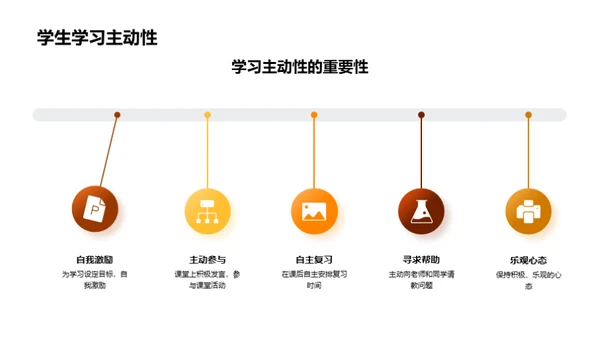 高一学科全面规划