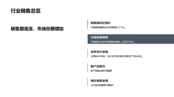 家居行业季报解析