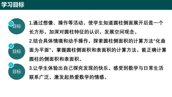 3.1.2圆柱的表面积 课件(共17张PPT)-六年级数学上册精品课堂（人教版五四制2024）