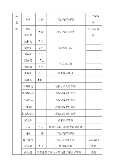 施工现场总平面布置方案设计