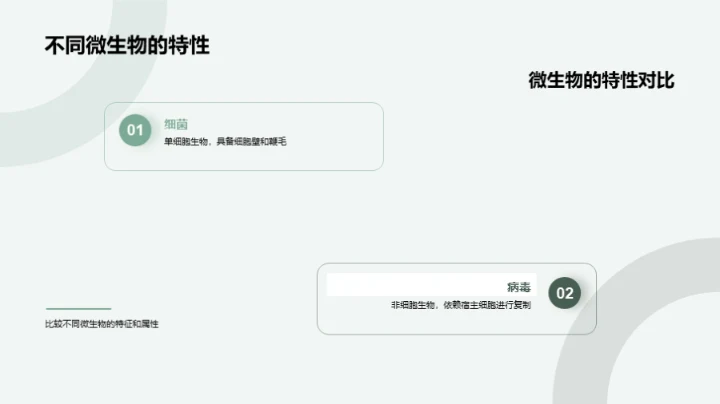 微观生活：微生物揭秘
