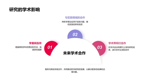 哲学硕士论文答辩PPT模板