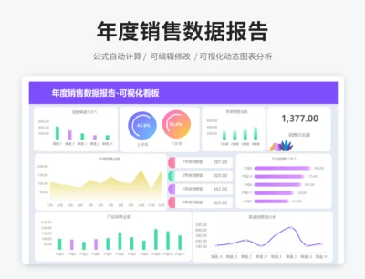年度销售数据报告-可视化看板
