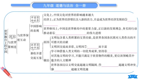 【掌控课堂-道法九下同步作业】第二单元 世界舞台上的中国 总结提升 (课件版)