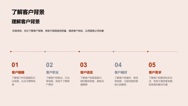 商务接待技巧PPT模板