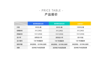 简约风产品价格付费价目表3项PPT内容页