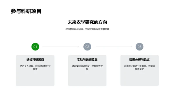 农科技进步讲座PPT模板