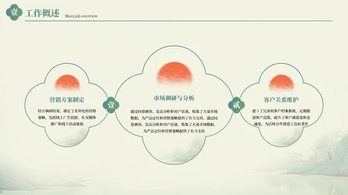 绿色中国风工作总结汇报通用PPT模板