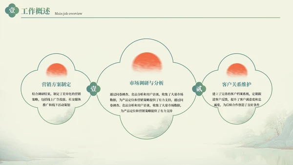 绿色中国风工作总结汇报通用PPT模板