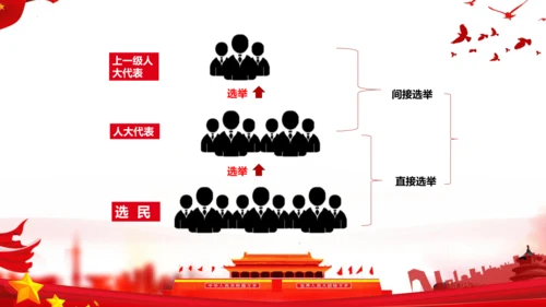 6.人大代表为人民
