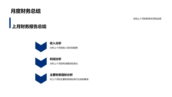 财务月报分析PPT模板