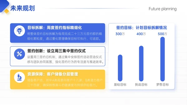 蓝黄色简约风试用期员工转正答辩PPT模板