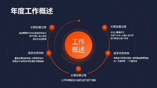 携手并肩互创辉煌校企合作通用PPT模板