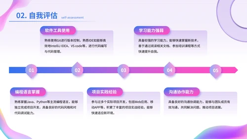 蓝紫渐变色互联网IT职业规划PPT模板