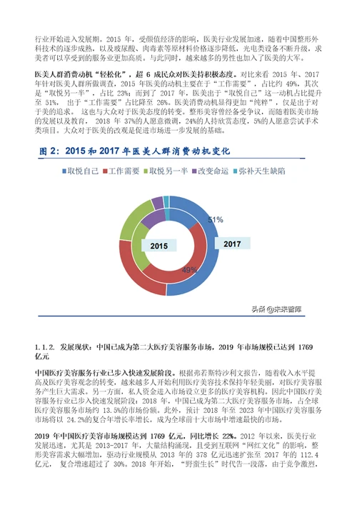 医美行业深度研究报告