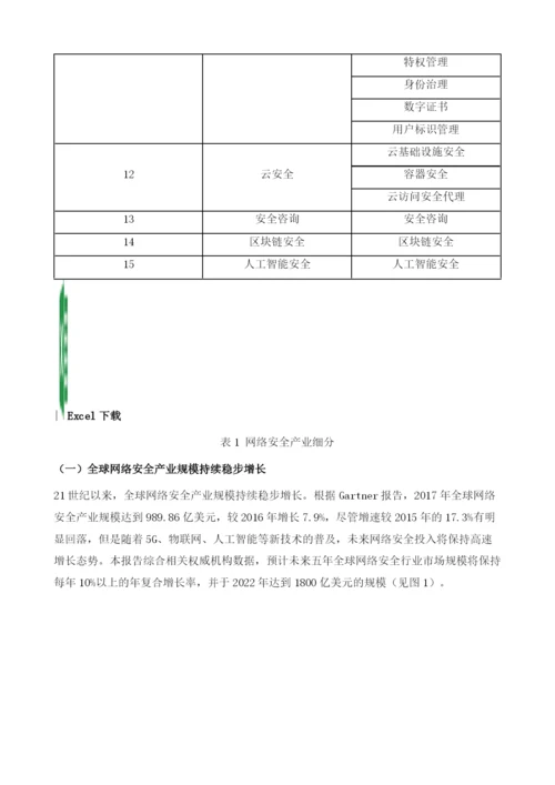 全球网络安全产业投融资研究报告.docx