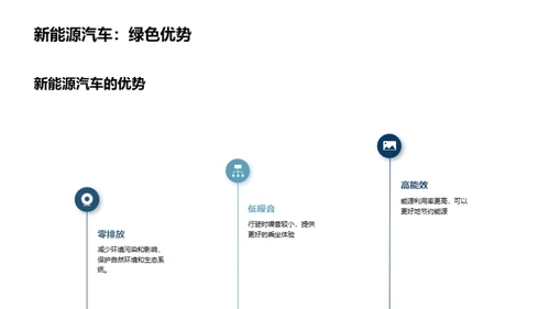 新能源汽车技术与市场