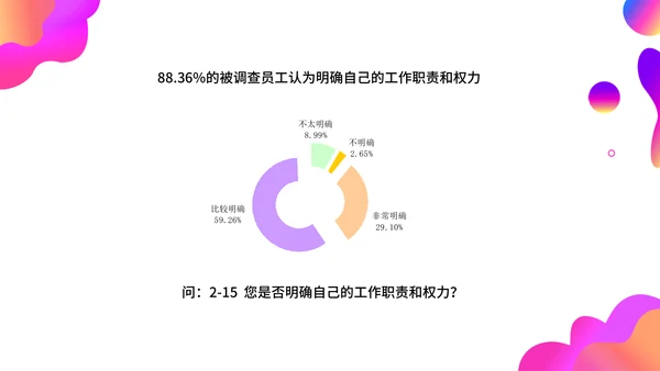 调查问卷分析报告通用PPT模板