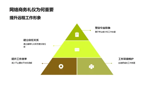 精通网络商务礼仪