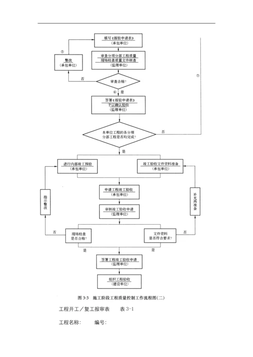 施工质量控制的工作程序.docx