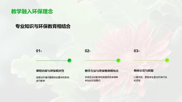 专业教育的环保蜕变