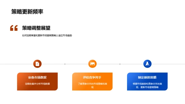 20XX市场营销回顾与展望