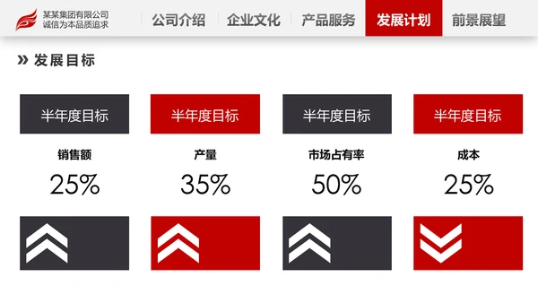 2020欧美风商务企业简介产品宣传公司介绍PPT