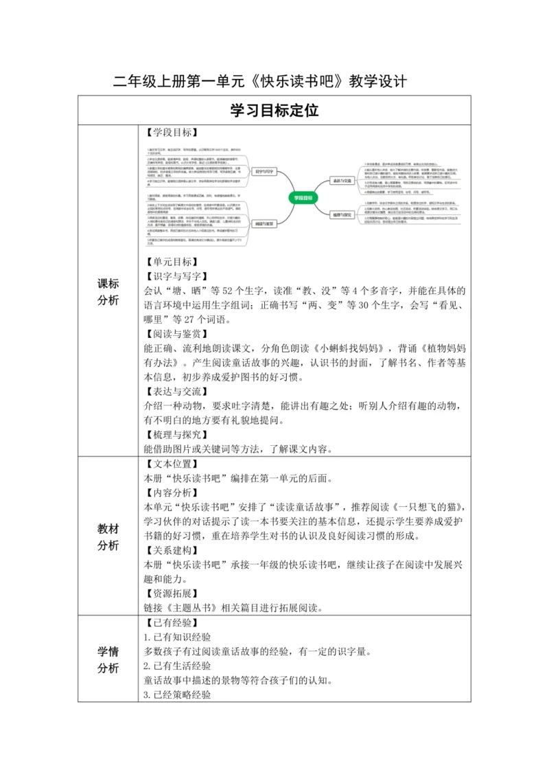 【大单元】统编版语文二上第一单元《快乐读书吧》 教学设计