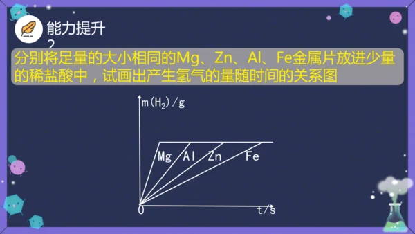 课题 2 金属的化学性质 课件(共36张PPT内嵌视频)