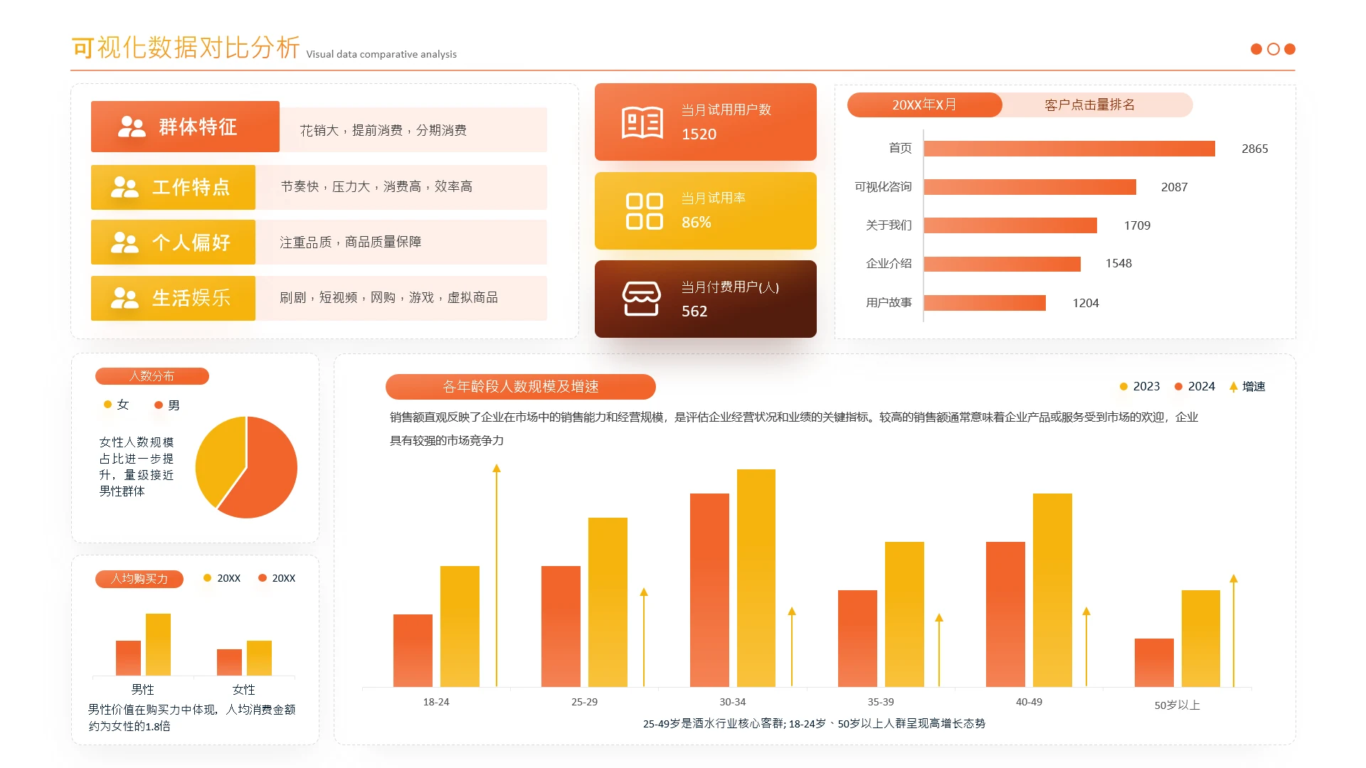 橙红色数据图表页