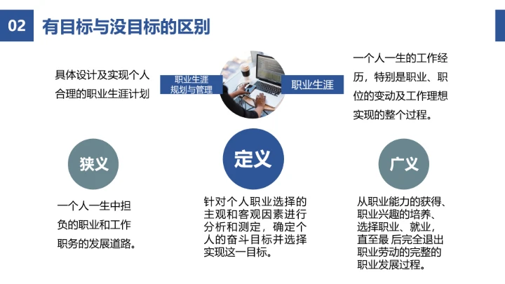 蓝色简约风企业员工职业生涯规划公司培训PPT模板