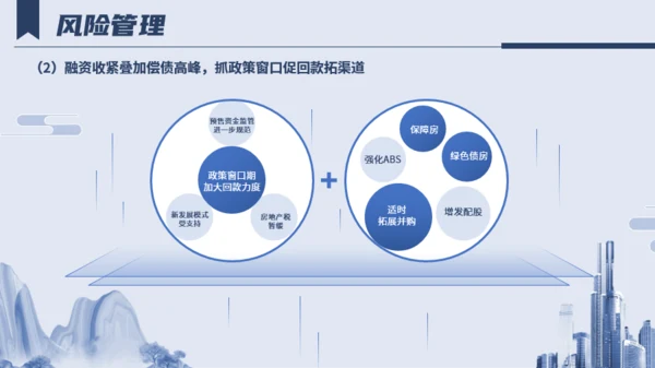 中国房地产百强企业研究报告