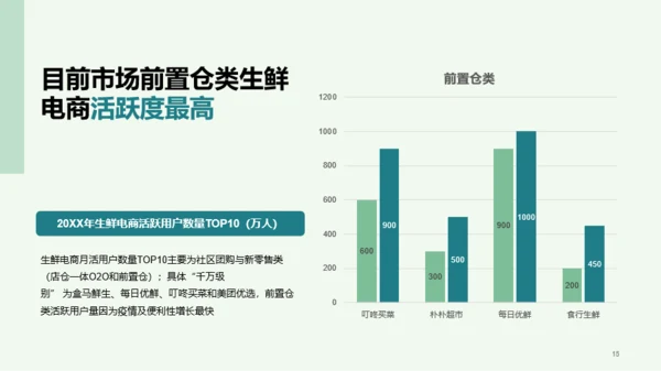 生鲜电商行业洞察报告