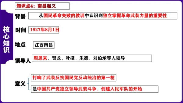 第五单元 从国共合作到国共对立 核心素养时代大单元复习课件