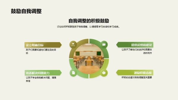 塑造学霸之路
