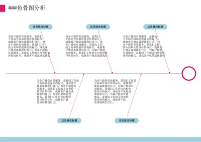 鱼骨图模型思维导图