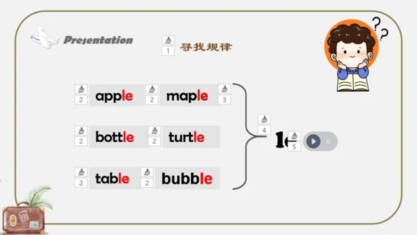 人教新起点小学英语五年级下册 Unit5 Have a Great Trip Let's Spell