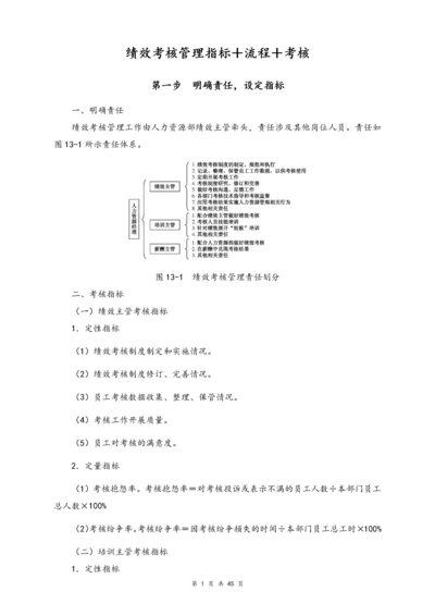 02-【标准制度】绩效考核管理流程指标＋考核.docx