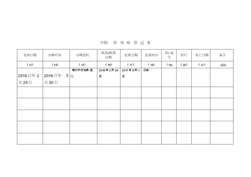 学校传染病登记本【范本模板】