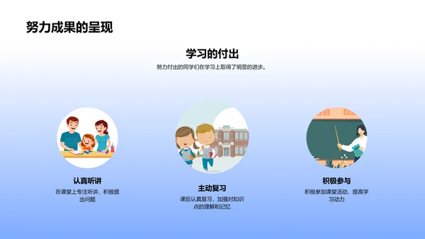 学习成绩反馈报告PPT模板