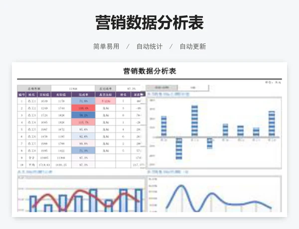营销数据分析表