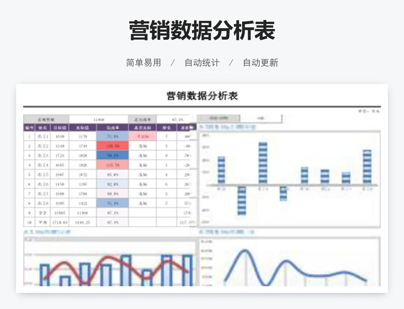 营销数据分析表
