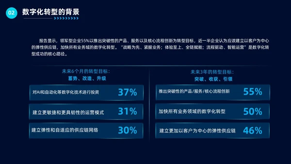 科技风企业数字化转型公司培训教育工作汇报总结PPT