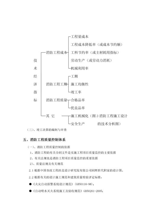 消防监理规划.docx