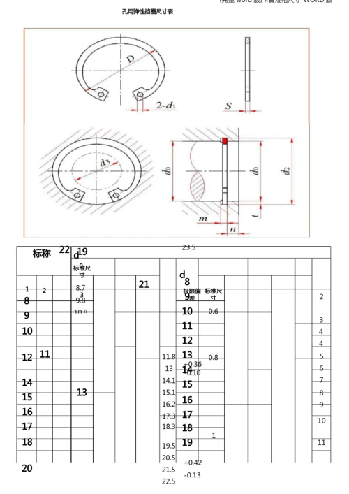 (完整word版)卡簧规格尺寸-WORD版.docx