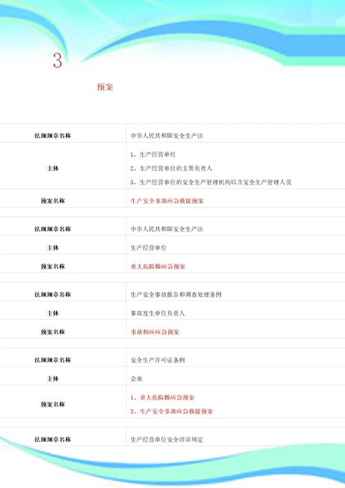 安全生产管理内业资料清单