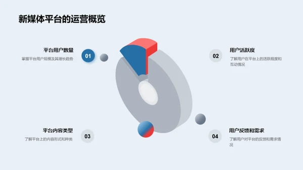 新媒体下的小寒传播