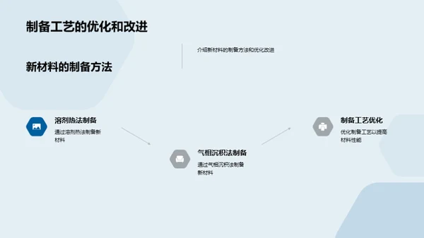 探索新材料：化学创新之路