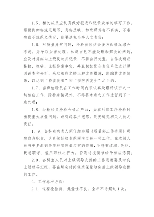 品质部管理规章制度.docx