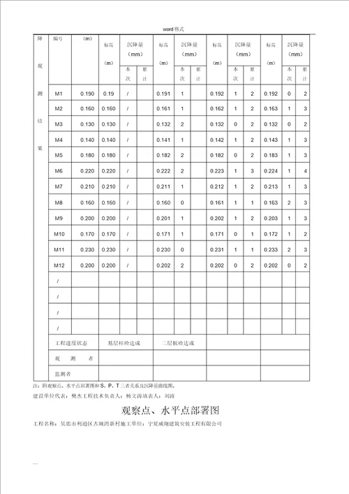 分部工程验收汇总表格